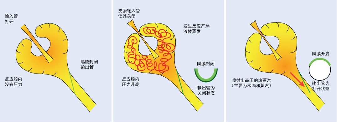 valve-system