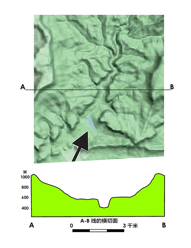 卡纳芬峡谷地形图及其横切面图