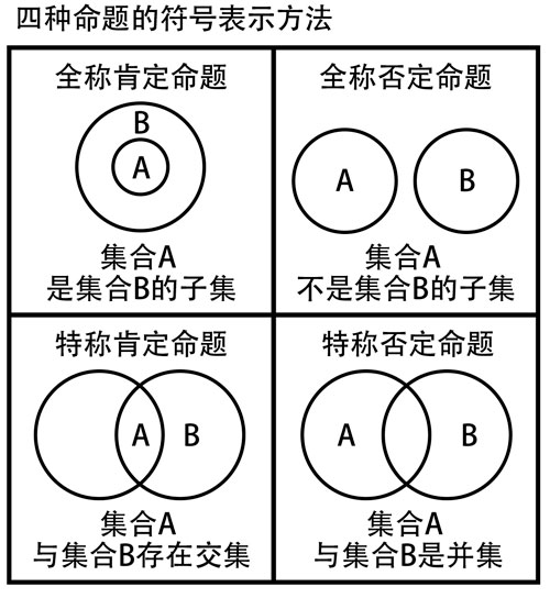 欧拉逻辑