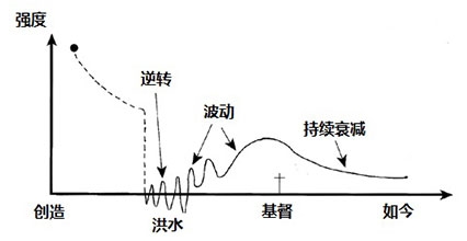 《反驳妥协》 第一章：圣经的权威