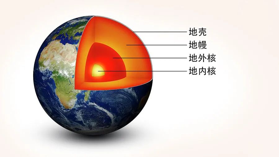 地球内部结构