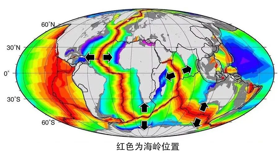 海底地壳移动的方向与大陆漂移的方向一致，请留意上图中的箭头