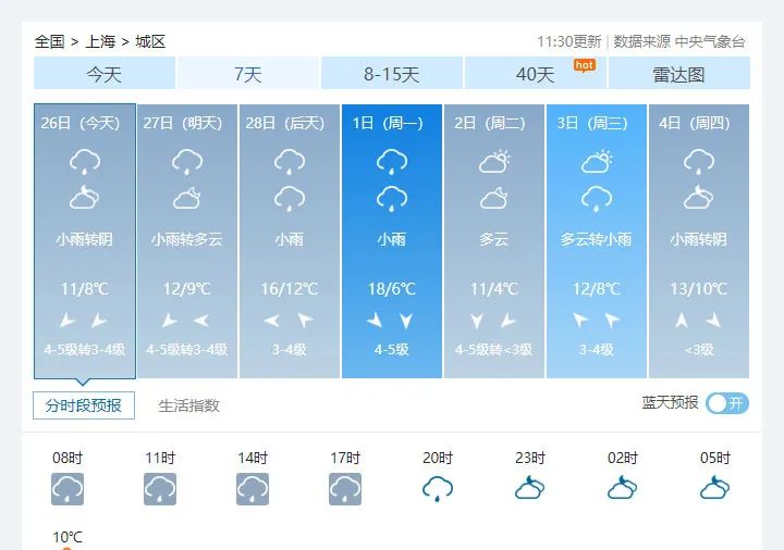 天气预报