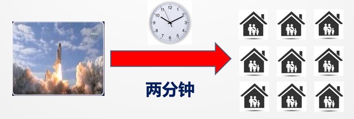 “哥伦比亚”号航天飞机发射过程中，两分钟消耗的能量